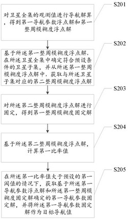 一种卫星导航系统的导航值的解算方法及装置