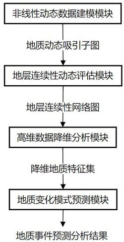 一种综合地质勘探信息管理系统发明专利