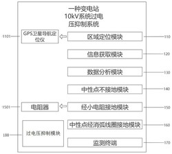 一种变电站10kV系统过电压抑制系统及其方法