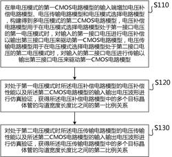 一种CMOS电路的仿真构建方法及CMOS电路