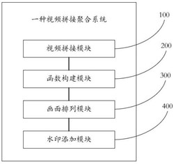 一种视频拼接聚合系统发明专利