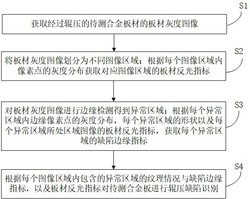 一种用于建筑模板系统的合金板材辊压缺陷识别方法