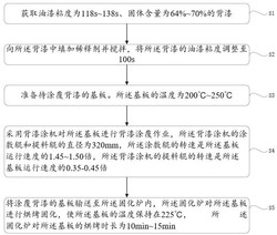 背漆厚14μm~15μm涂层一次涂布生产方法