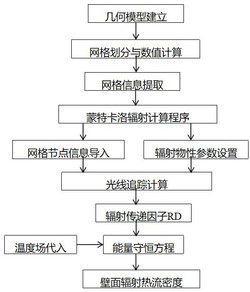 一种发动机排气系统热辐射效应分析方法及系统