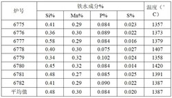 一种小断面含铝矩坯渣洗直上工艺生产方法发明专利