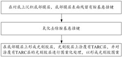 一种在半导体器件制造过程中防光刻胶毒化的方法