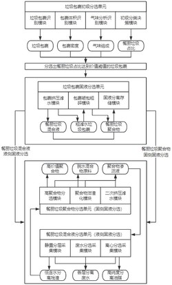 一种垃圾自动分类分选系统发明专利