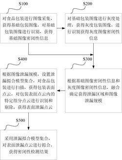 一种食品包装的密闭性检测方法及系统发明专利