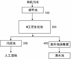 一种完全生物型有机污水处理工艺及系统发明专利