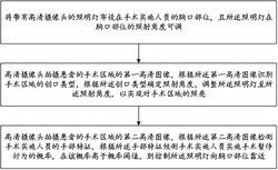 一种自适应外科手术用照明灯控制方法发明专利
