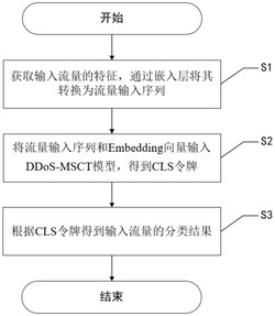 一种融合多尺度局部和全局信息的电网DDoS检测方法