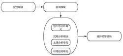 一种基于物联网的电力杆塔沉降实时监测系统