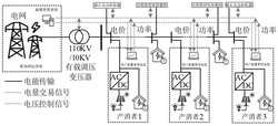 考虑电压质量和多产消者响应的配电网电压控制方法