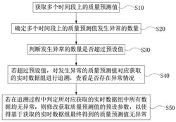 一种纱线质量监控系统及方法发明专利