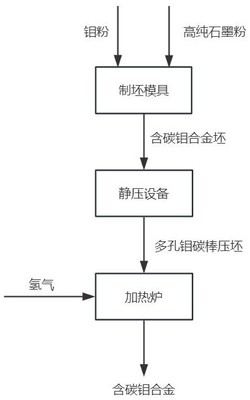 一种含碳钼合金表面层碳损失的二次修复方法