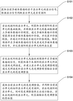 一种多媒体幕墙控制方法及系统发明专利