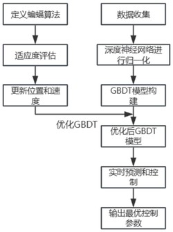 一种基于人工智能的尾菜堆肥处理方法发明专利