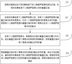 一种超声医学影像的可视化三维重建方法及系统