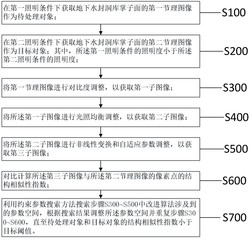 一种用于地下水封洞库掌子面节理图像的增强方法