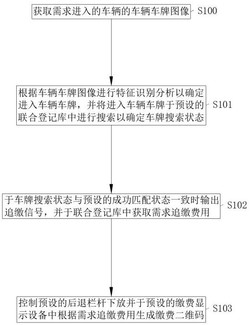 一种停车场联合追缴方法、系统和存储介质实用新型专利