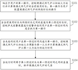 便携式燃气炉控制方法、系统、装置、介质及燃气炉