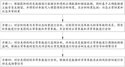 基于数字孪生的蓄热式热力焚烧炉系统故障预测方法及系统
