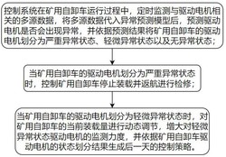 一种新能源矿用自卸车驱动电机故障诊断的容错控制系统