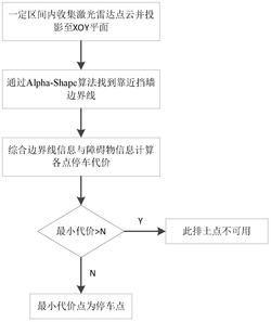 一种矿山车辆卸载位置选取方法、产品、介质及设备