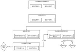 一种用于超高速电梯的钢丝绳实时在线监测方法及系统
