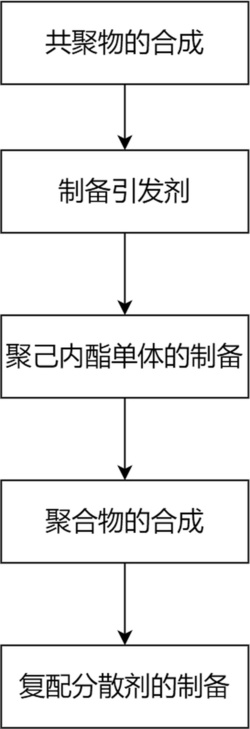 一种电池正极浆料分散剂的生产工艺发明专利