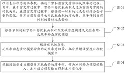 一种基于黑碳排放影响冰川变化的定量分析方法及系统
