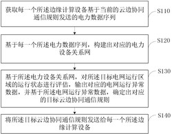一种电网数据云边协同通信方法、系统及设备