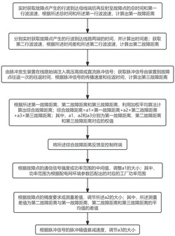 一种配网行波故障预警定位方法和系统实用新型专利