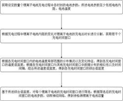 一种锂离子电池容量检测方法及系统实用新型专利