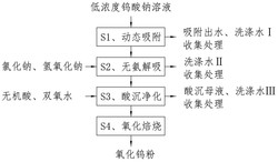 一种钨的离子交换无氨冶炼方法发明专利