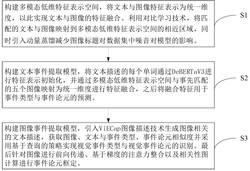 一种基于多模态低维特征表示空间的多媒体事件提取方法