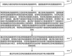 一种户外环境下高精度预警的电力箱及预警方法