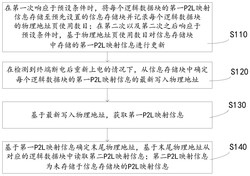 地址映射关系的恢复方法、装置、电子设备及存储介质