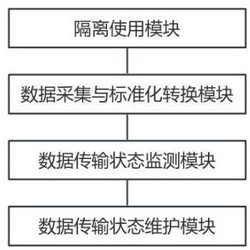 一种多功能控制柜运行数据远程采集系统发明专利