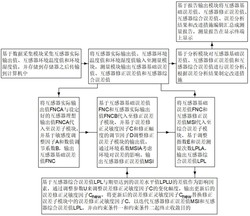 一种电磁式互感器误差测量方法发明专利
