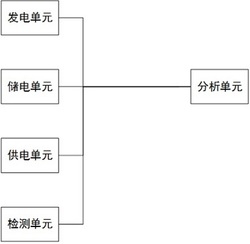 一种固态铅电池储能电站的充电设备发明专利