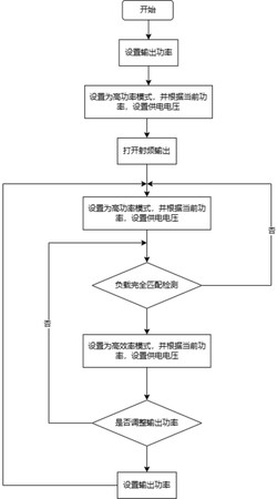 一种射频电源电压控制方法及射频电源发明专利