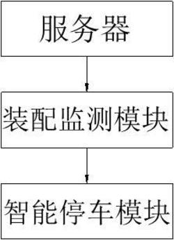 一种重载车架装配AGV智能停车系统发明专利