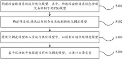 计及P2G的含碳-绿色证书综合能源系统日前优化调度方法