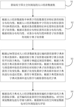 一种用于国土空间规划的现状评估方法及系统