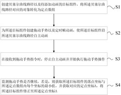 一种基于贝塞尔曲线的组件位移方法、系统、设备及介质