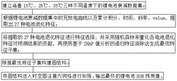 适用于光储充放检宽温域场景的锂电池状态智能估算方法