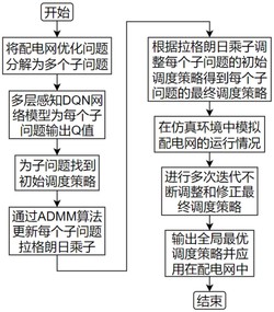 电网智能物联平台管理方法及系统发明专利