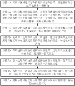 一种基于空间智能算法的视频监控点位标定方法和系统