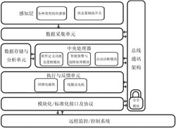 一种断路器全数字化实时监测及控制方法发明专利